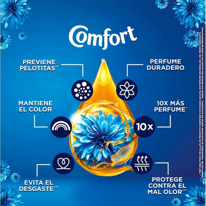 Suavizante Comfort Floral 500 ml